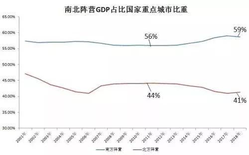 重庆GDP赶超_被重庆超越后,天津又被杭州碾压了(2)