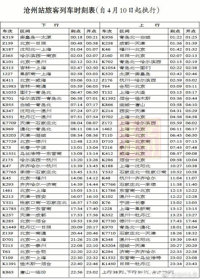 停站时刻变化列车3列 牡丹江—日照的k1449次列车,调整后沧州站到站