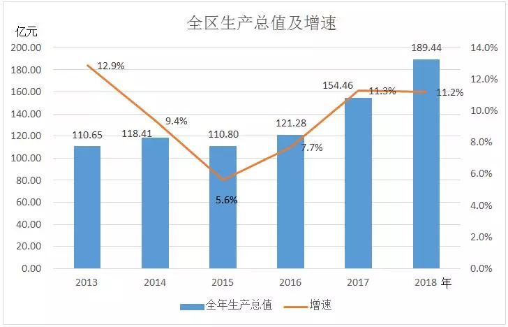 榆林市横山区人均gdp_榆林四学校入选顶尖中学排行榜