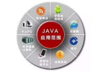 当你学好Java你可以做什么呢?_开发