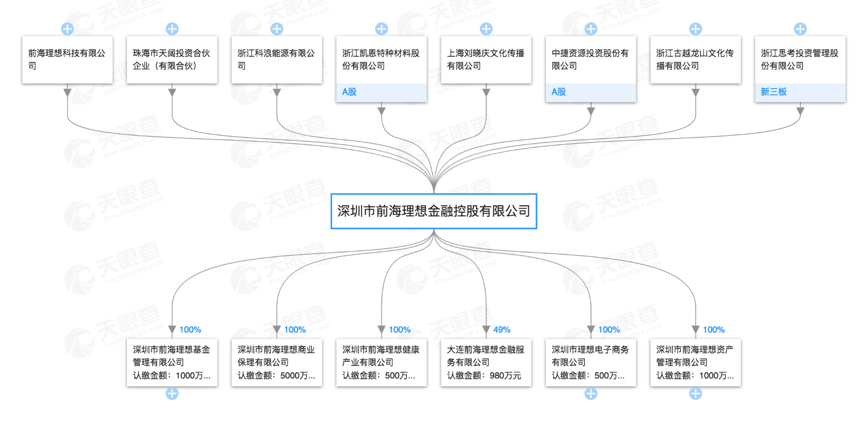 這個平台曾遭劉曉慶甩鍋，此刻已經被立案查詢拜訪了 財經 第2張