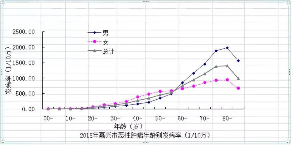 重庆长寿人口_人口长寿对健康保险的影响分析