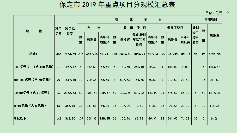 保定市有多少人口2020年_保定市2020年规划图