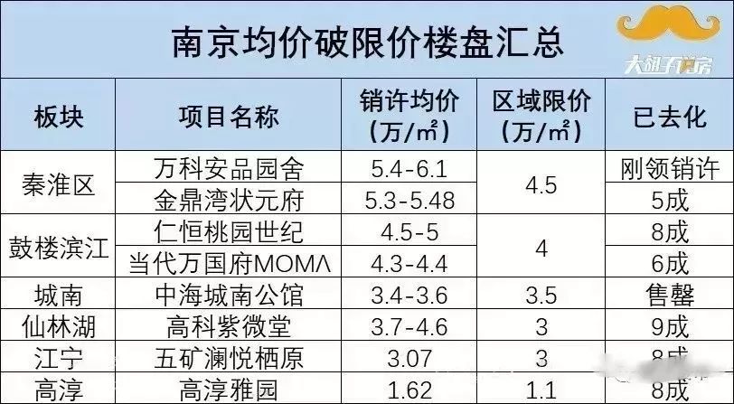 2019年南京gdp_南京各区gdp(3)