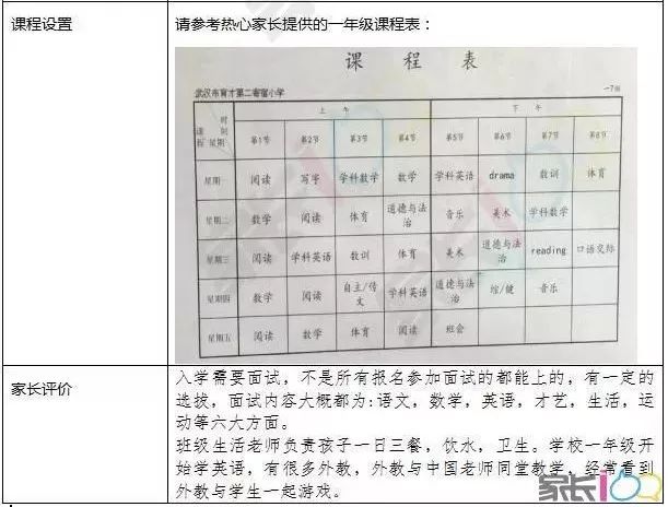 武漢寄宿小學(xué)哪里比較好？武漢寄宿小學(xué)排名前10的寄宿條件和費(fèi)用!到底哪一所才是家長(zhǎng)心目中的NO.1？(圖2)