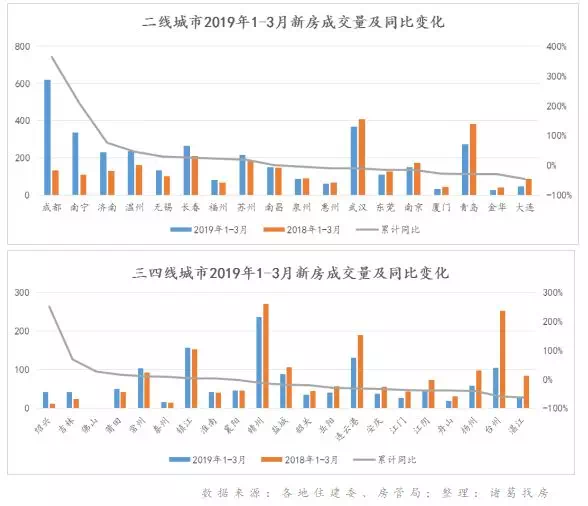 gdp对每个城市真的重要吗_数据热 我们城市这些年 全国主要城市 GDP 真实数据发展轨迹 东部篇(2)