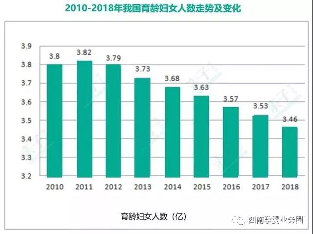 二胎 人口普查_东二胎人口负增长的原因 山东二胎人口负增长制约因素是什么