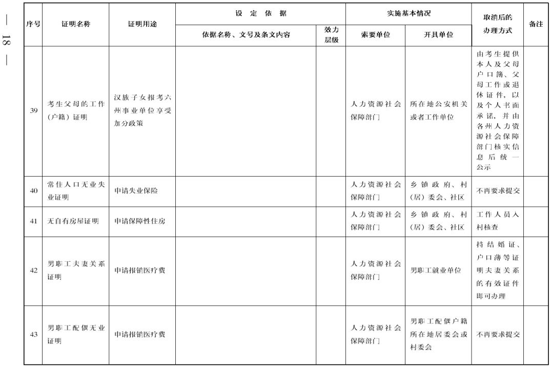 普查人口地址提交了还可以修改吗_人口普查(2)