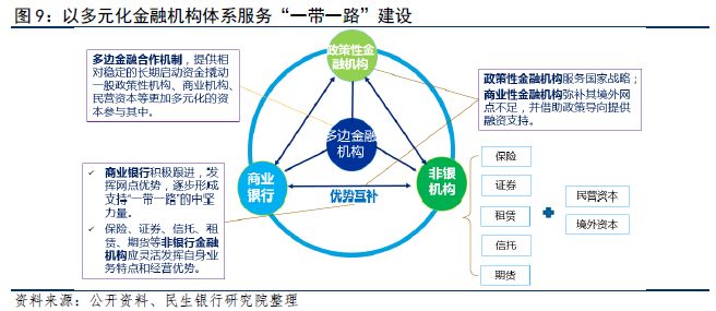 丝绸之路经济带金融总量数据_丝绸之路经济带(2)