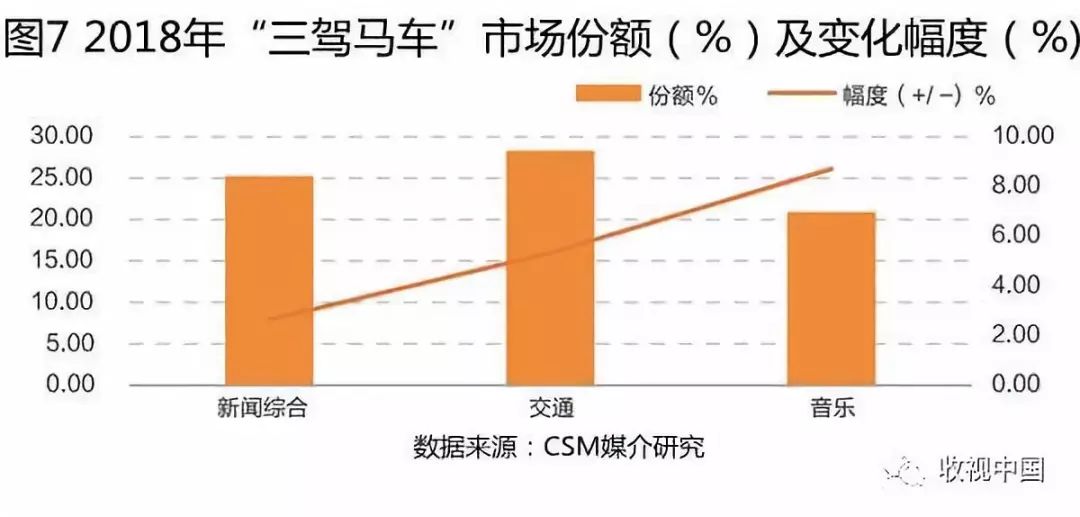 gdp三驾马车的由来和底层逻辑_招商宏观 中国的三驾马车哪一驾最先修复(3)