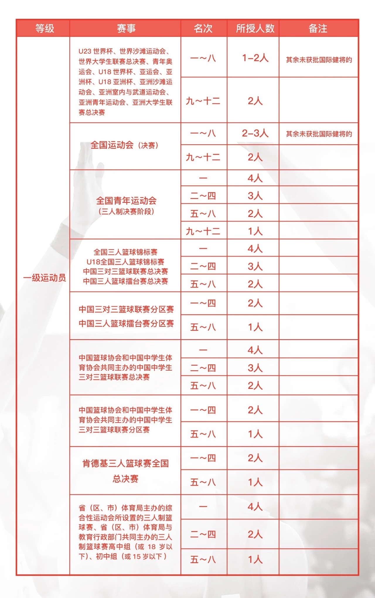 体育人口的判定标准_闯红灯的判定标准图片