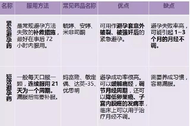 广东省流动人口避孕节育报告单_广东省地图(3)