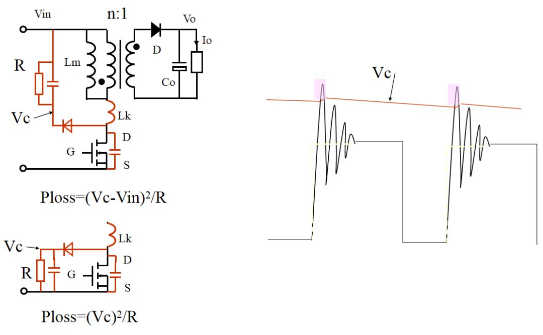 反激的原理_真相 准谐振反激的设计内幕(2)
