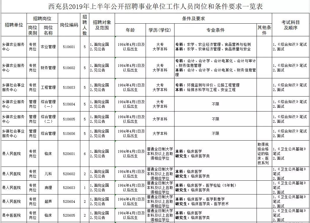 四川人口计划条例_四川人口中的万年青(2)