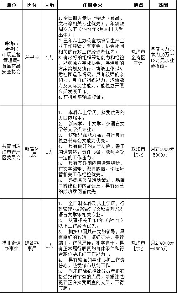 政府单位招聘_招458人 深圳事业单位招聘啦 非深户也能进