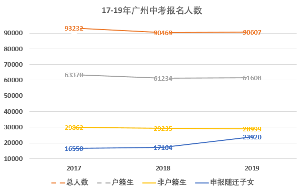 2019年广州市户籍人口_最新最全 2019年广州11区幼儿园招生方案都有,小区配套优