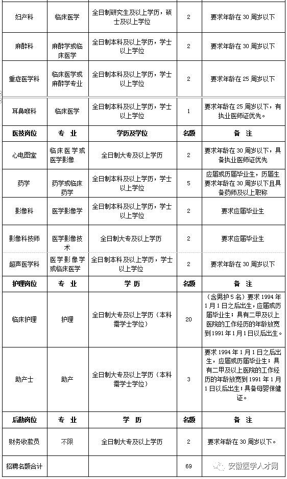 宣医院招聘_医院招聘宣传图片