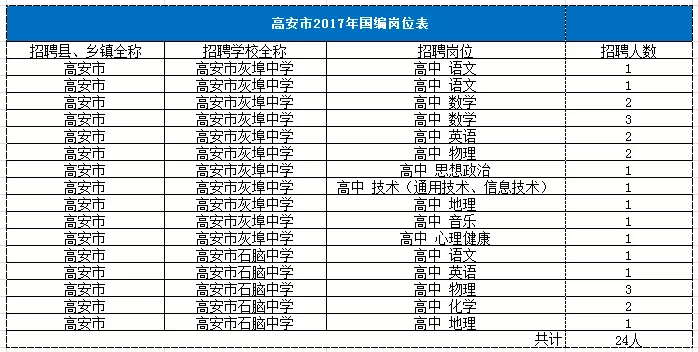 高安最新招聘信息_高安裕顺贸易公司招聘团购业务人员(3)