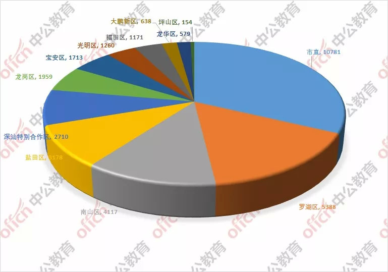 2021深圳人口数量_深圳地铁图2021(2)