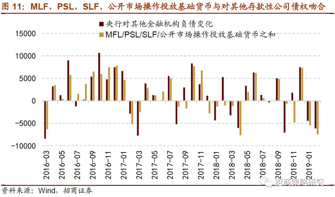 货币量 gdp 比值_a股市值与gdp比值图(3)