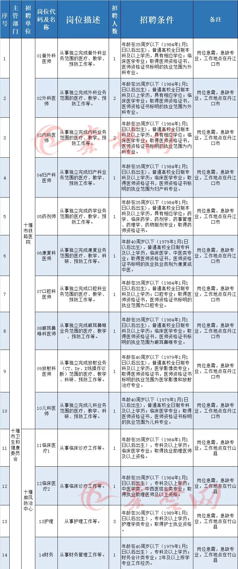 招聘录用_员工招聘录用管理制度(3)