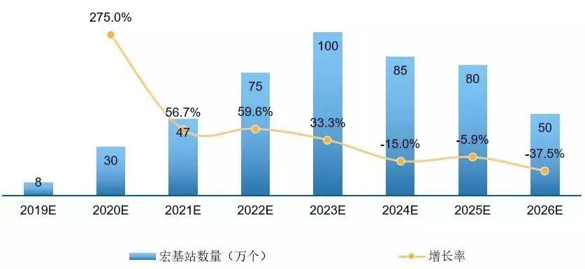 小站人口_新零售快讯 小蓝 摩拜涨价 每15分钟1元 多家支付机构发文禁止网销(3)