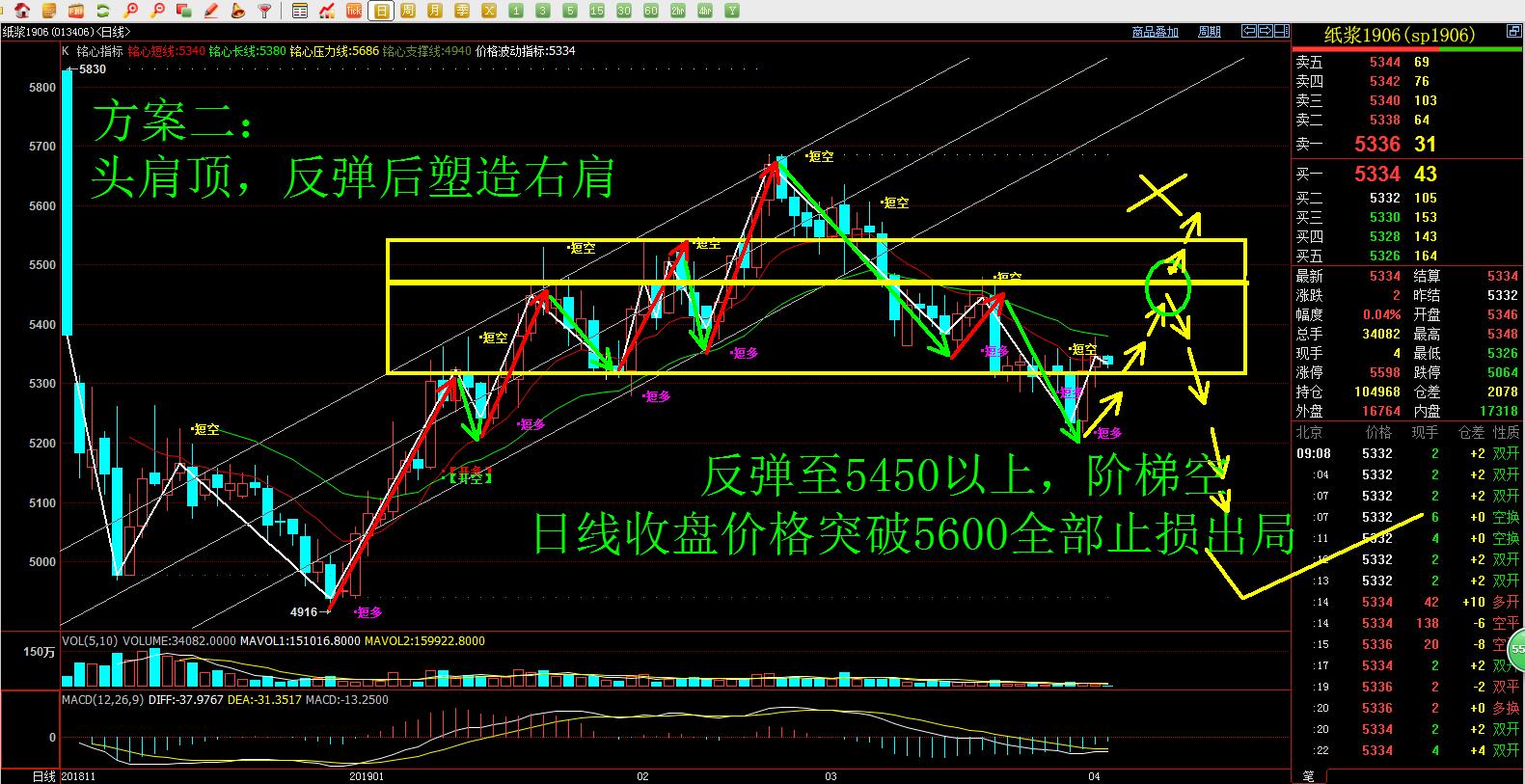 4月1日期貨張寧-沙塵襲擊環保再進級炭煤套利價差或進一步上行！股票 財經 第9張