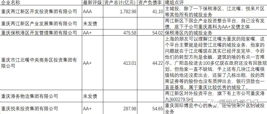 长寿区gdp_长寿区地图(3)