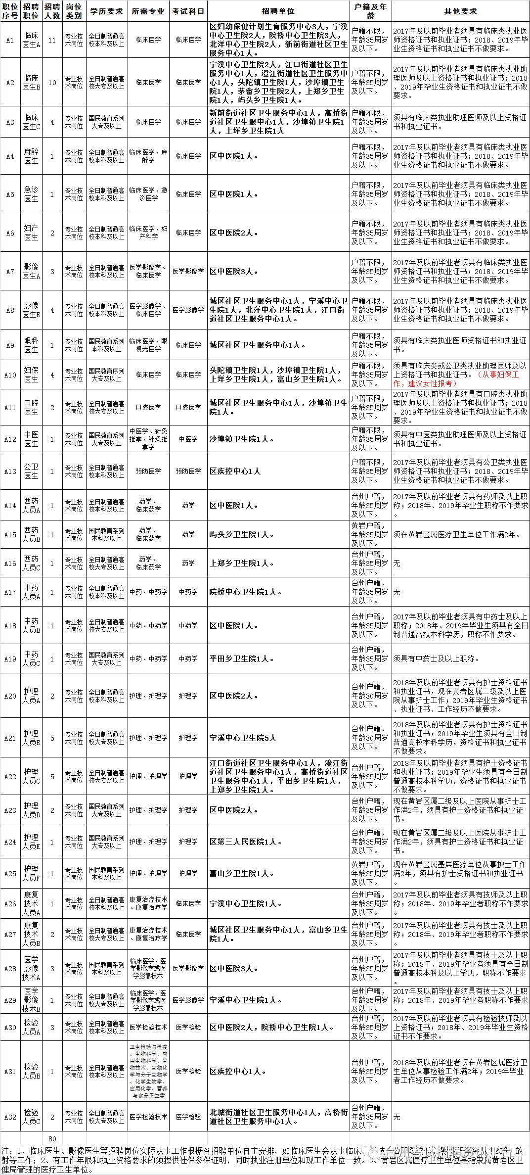 黄岩人口_黄岩医保 黄岩农医保(2)