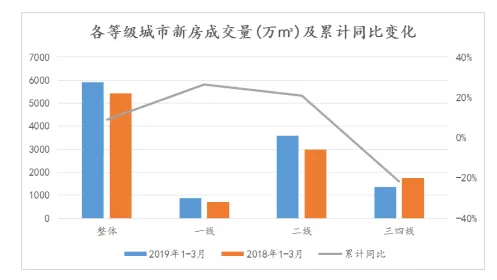 gdp对每个城市真的重要吗_数据热 我们城市这些年 全国主要城市 GDP 真实数据发展轨迹 东部篇(2)