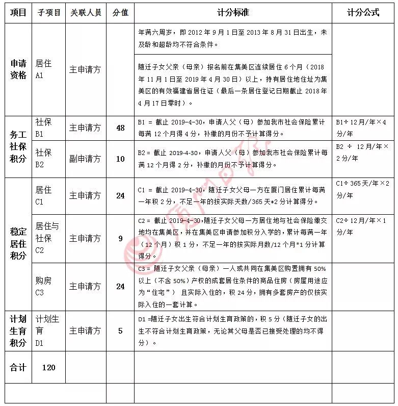 居委会登记人口信息_上海市实有人口信息登记指南(3)