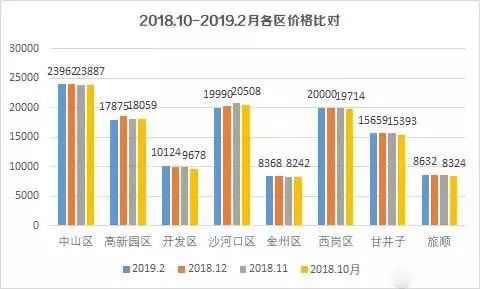 大连市外来人口_大连外来人口吸引力如何 大数据告诉你