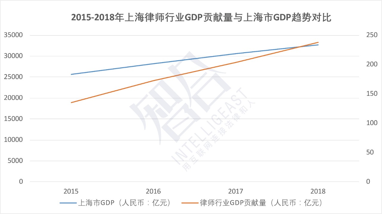 上海GDP总量的变化_17省一季度成绩单出炉 青海GDP532.58亿