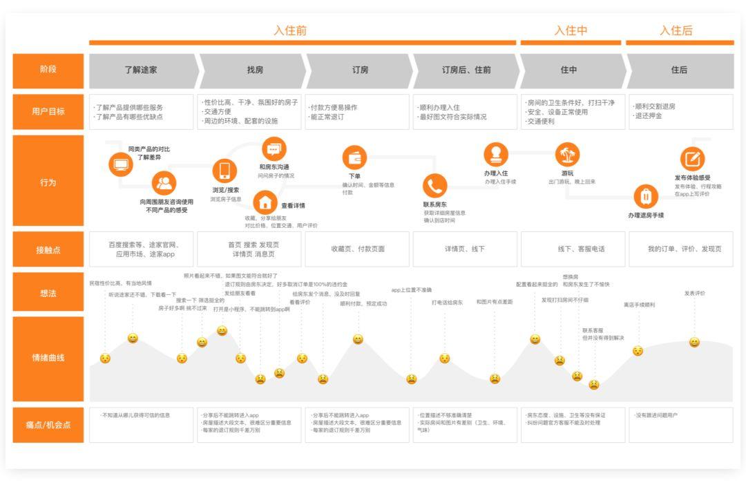 用户体验地图:提升用户体验的指导蓝图