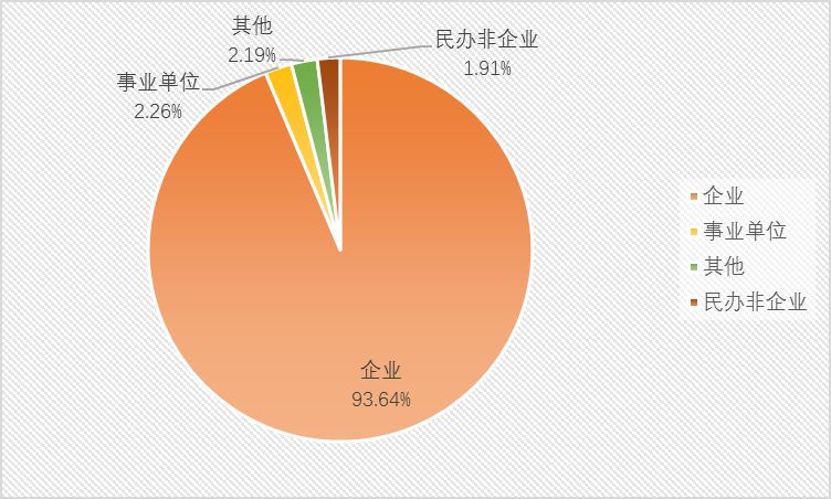 厦门人口数_厦门最新常住人口252万 近六成人口居住岛内(2)