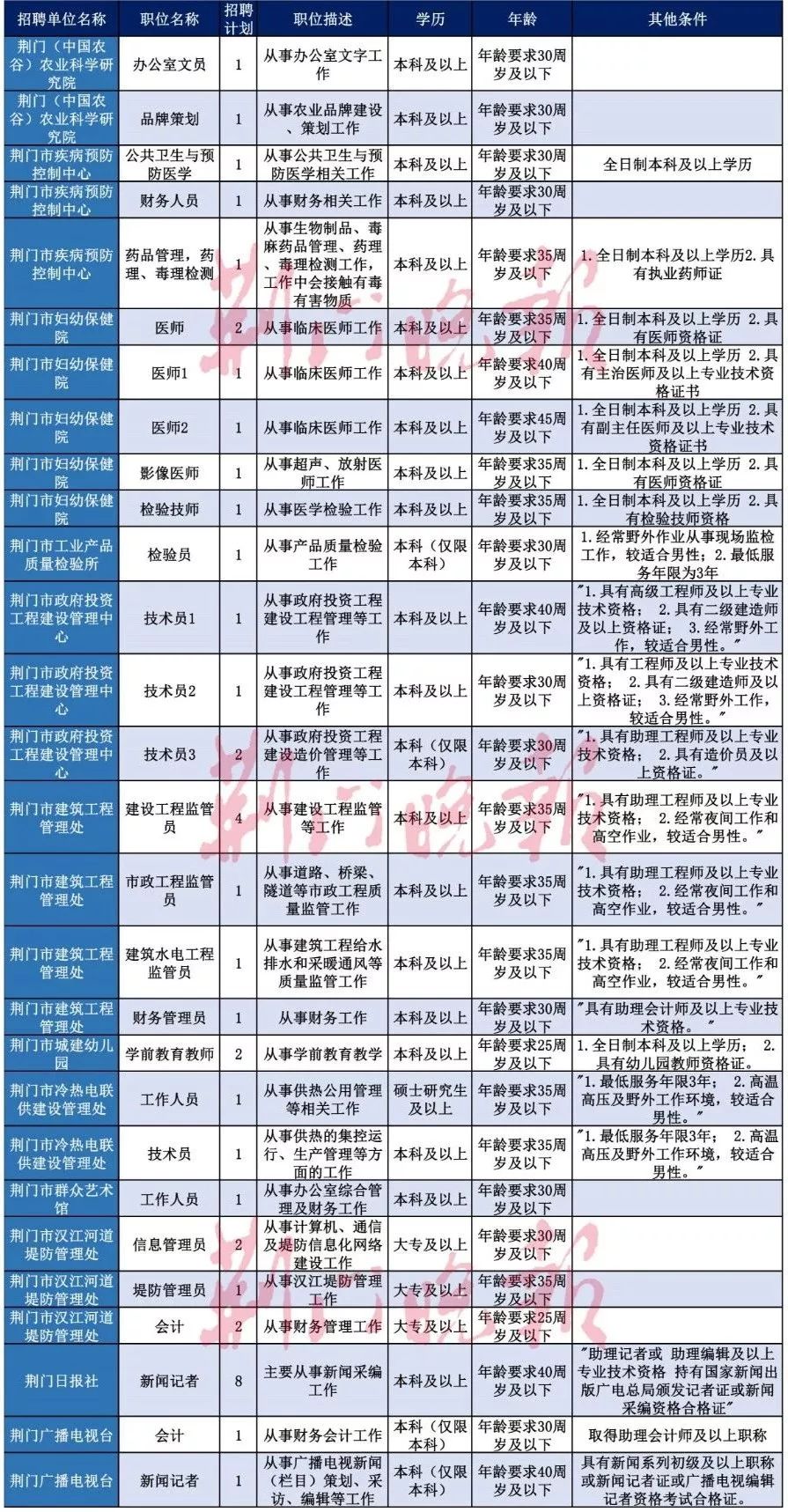 荆门市人口有多少_荆门市第七次全国人口普查数据出炉(2)