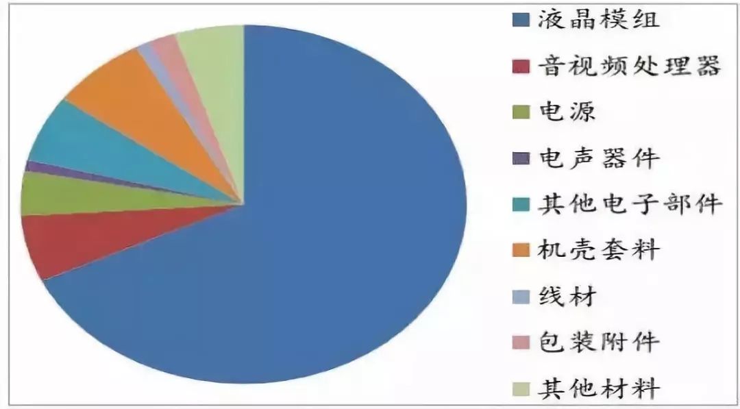 迅速增加人口_人口普查