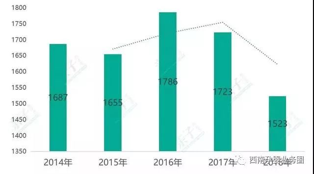 二胎人口红利_二胎政策真的带来了人口红利吗(2)