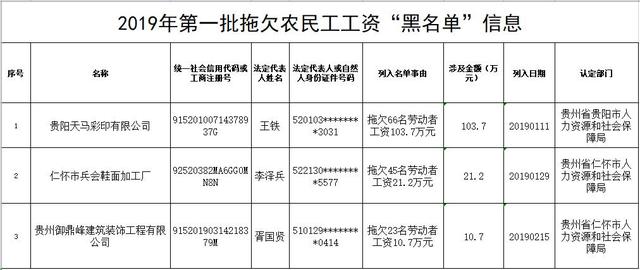 甘肃人口普查员报酬标准_甘肃人口图