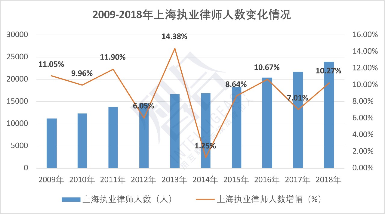 人上海人口数_上海一家人(2)