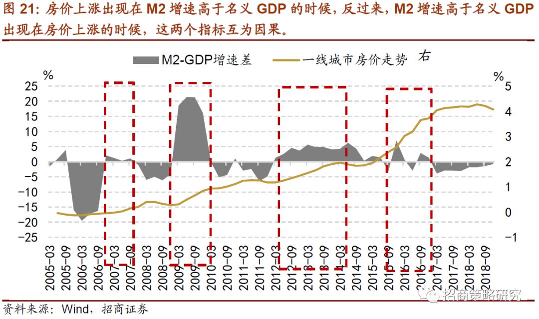 m2 gdp 房地产_宝马m2