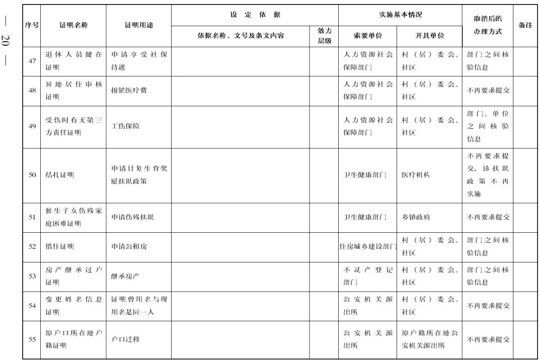 普查人口地址提交了还可以修改吗_人口普查(2)