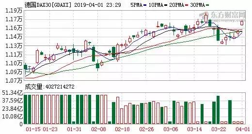 gdp低于预期后市如何操作_三季度经济数据传递出怎样的信号(3)