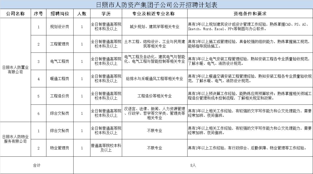 工程测量招聘_高价招聘测量测绘工程师兼职挂靠