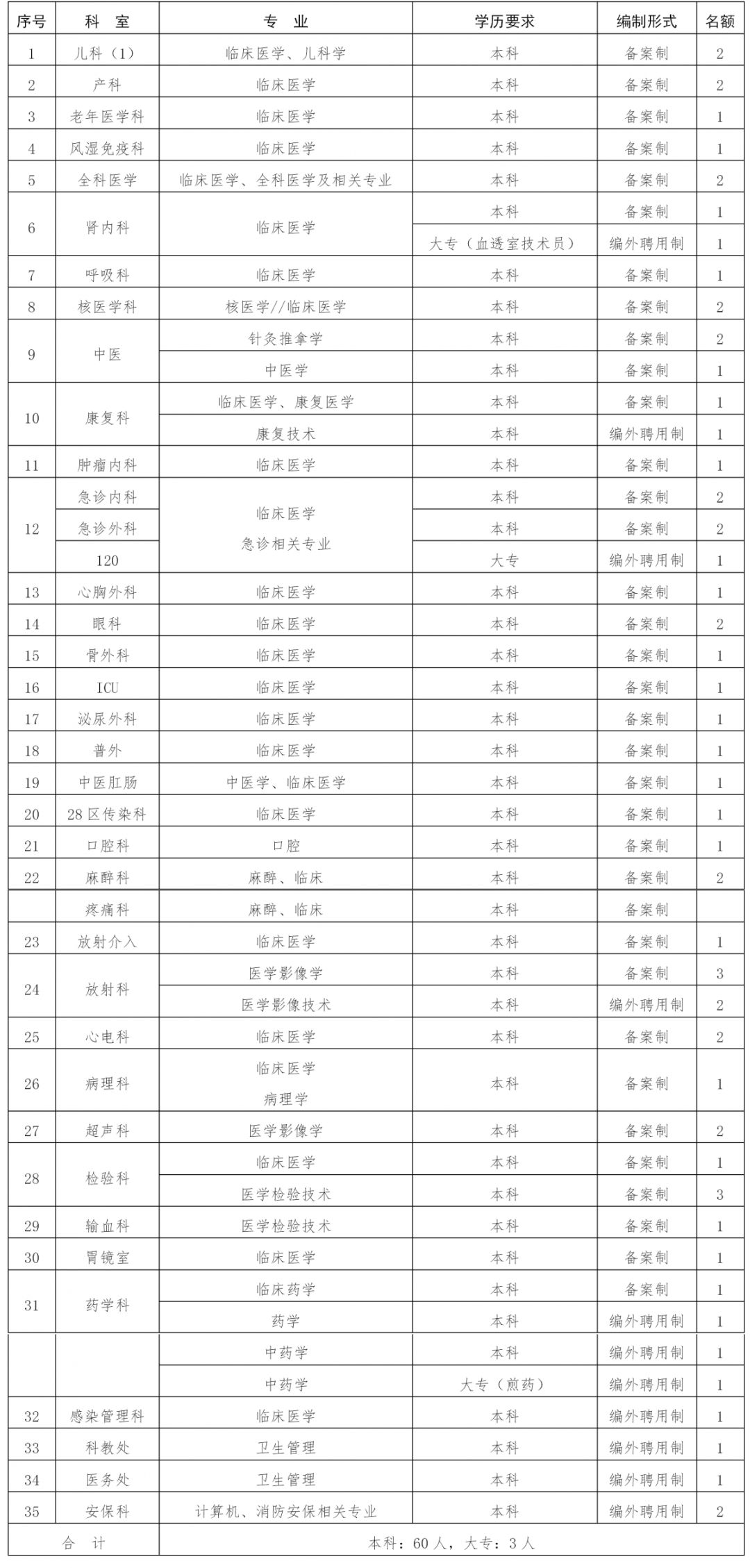 泰兴市曲霞总人口数_泰兴市地图