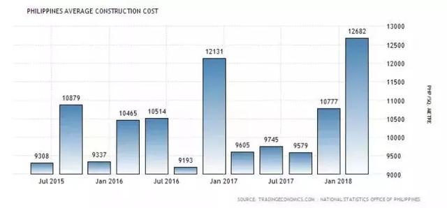 菲律宾首都2020年gdp_2020年前三季度,菲律宾GDP为2559亿美元,相当于中国哪个省份