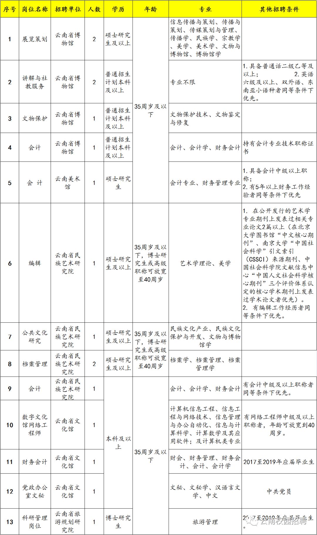 旅游规划招聘_广西旅游规划设计院招聘