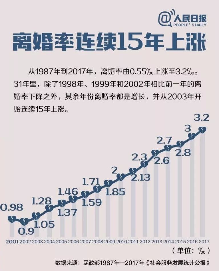 台湾人口数_台湾人口密度图(3)