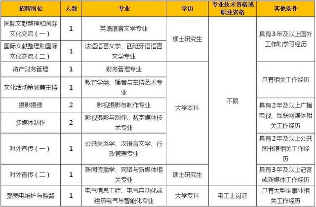 事业单位招聘岗位_如何快速辨别事业单位招聘岗位是否有编制(2)