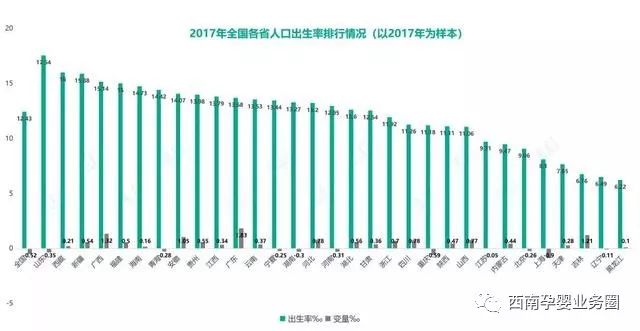 净消费人口_人口普查(3)